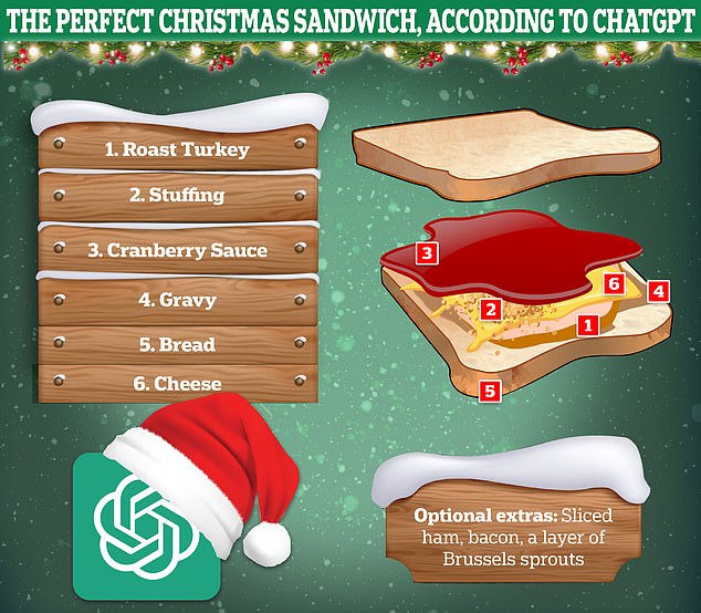 MailOnline's Femail team claims that Asda's Festive Feast is the number one sandwich , but we decided to see what ChatGPT had to say on the matter. So, would you order the AI bot's festive offering?