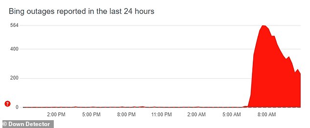 The Bing outage was first reported around 2.00am eastern time